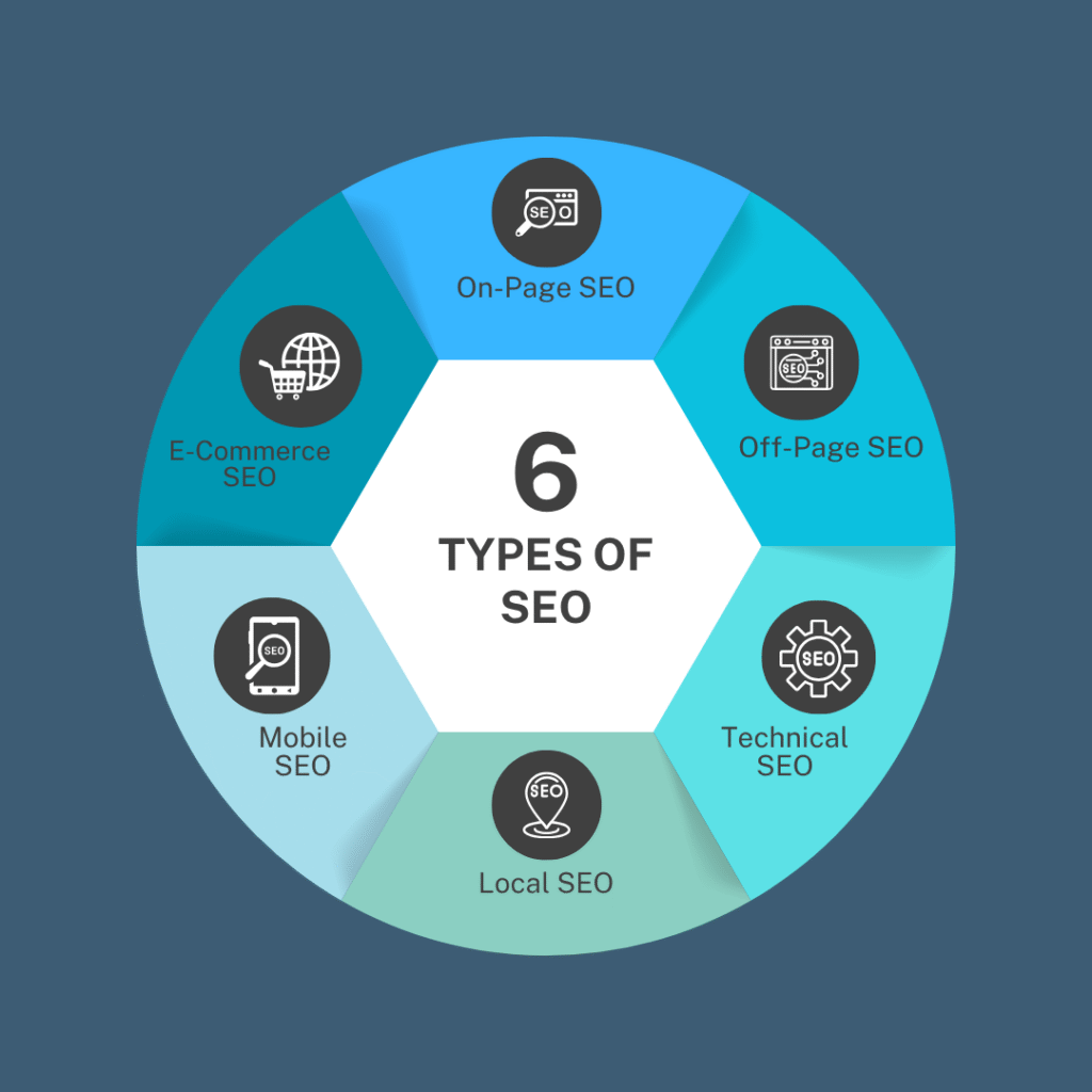 SEO Tools