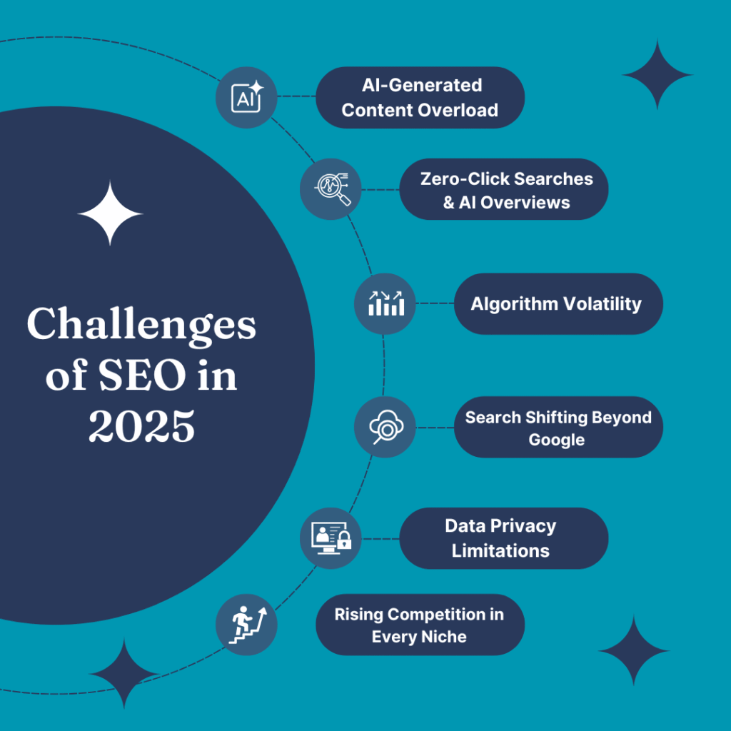 How SEO Works