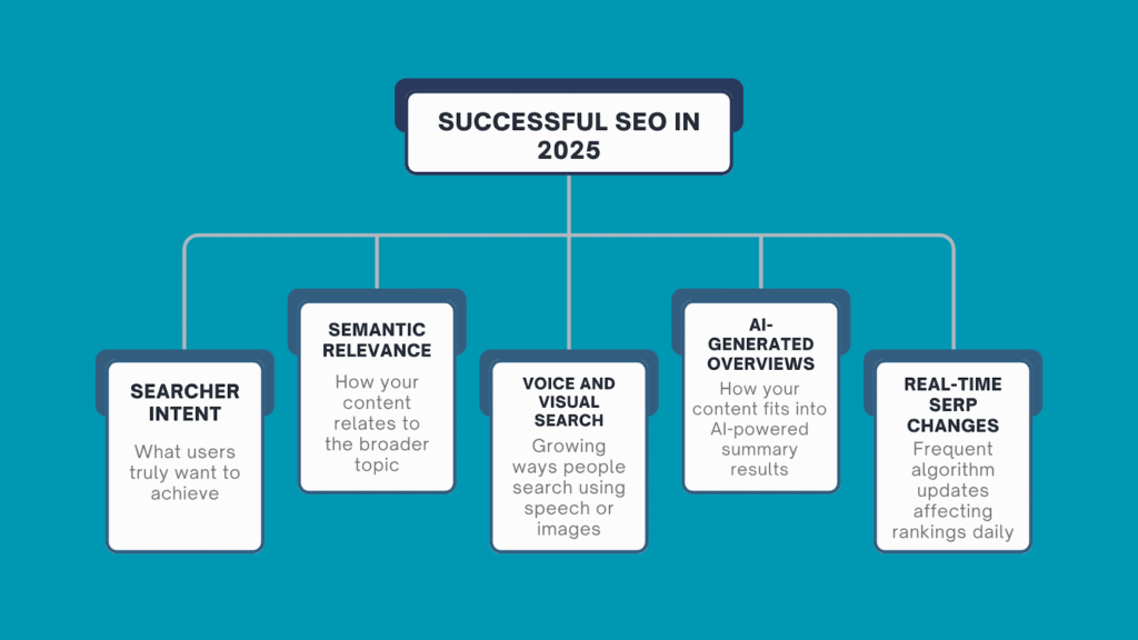 Search Strategy
