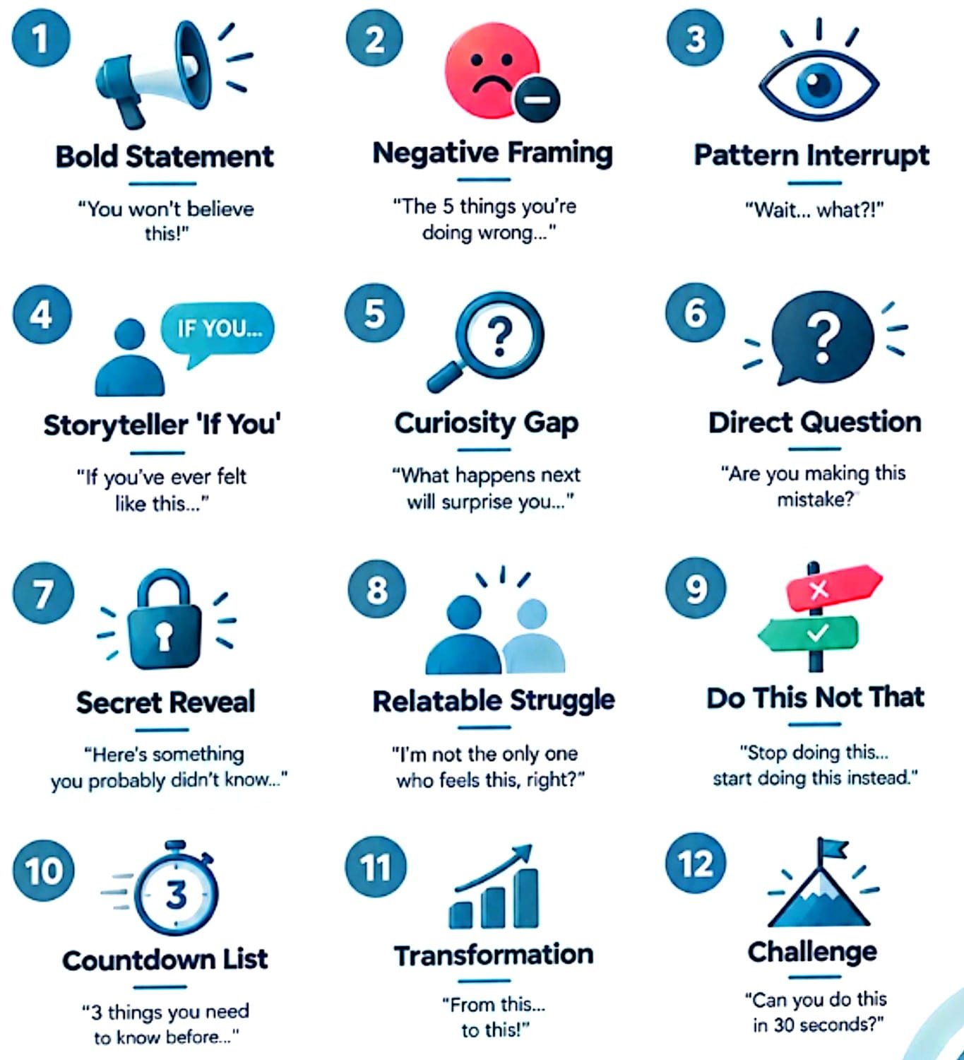 A 3x4 grid infographic showing 12 video hooks, each with a blue icon, title, and example phrase:

1. Bold Statement - megaphone icon - "You won't believe this!"
2. Negative Framing - sad face icon - "The 5 things you're doing wrong..."
3. Pattern Interrupt - eye icon - "Wait... what?!"
4. Storyteller 'If You' - person with "IF YOU..." bubble - "If you've ever felt like this..."
5. Curiosity Gap - magnifying glass with question mark - "What happens next will surprise you..."
6. Direct Question - question mark bubble - "Are you making this mistake?"
7. Secret Reveal - lock icon - "Here's something you probably didn't know..."
8. Relatable Struggle - two people icon - "I'm not the only one who feels this, right?"
9. Do This Not That - cross/check signpost - "Stop doing this... start doing this instead."
10. Countdown List - stopwatch with 3 - "3 things you need to know before..."
11. Transformation - rising bar chart - "From this... to this!"
12. Challenge - mountain with flag - "Can you do this in 30 seconds?"