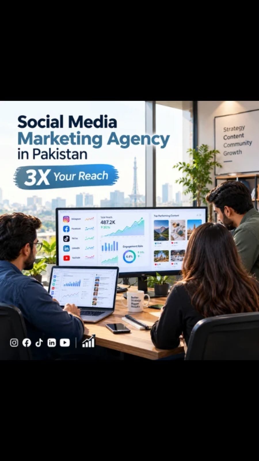 Marketing team at Social Media Marketing Agency in Pakistan analyzing dashboard showing 487.2K total reach to 3X your reach
